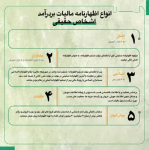 نحوه تنظیم اظهارنامه مالیاتی اشخاص حقیقی چگونه است؟
