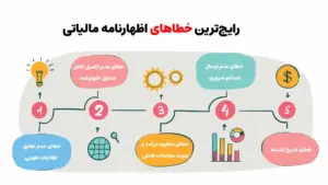 چگونه اظهارنامه مالیاتی اشخاص حقوقی را بهدرستی تنظیم کنیم؟