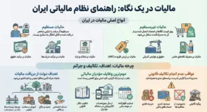 کاهش مالیات شرکت‌ها - استراتژی‌های قانونی و قابل اجرا