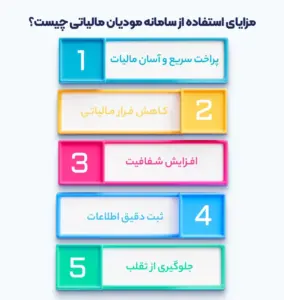 سامانه مودیان چیست و چگونه در آن ثبت‌نام کنیم؟